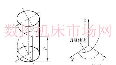 螺旋下刀在数控铣床中的应用 螺旋下刀在数控铣床中的应用