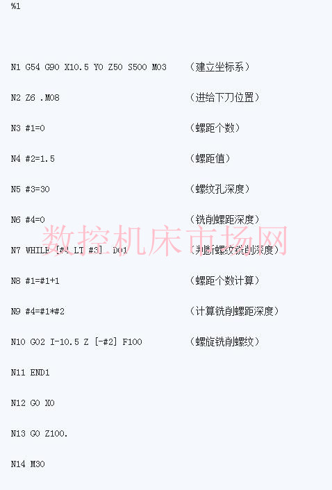 螺旋下刀在数控铣床中的应用 螺旋下刀在数控铣床中的应用