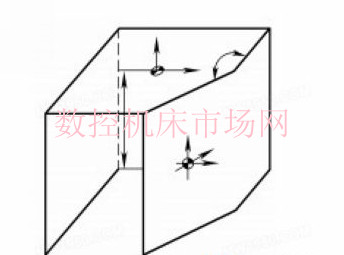 五面体龙门机床立卧头坐标转换宏程序