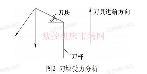加工灰铸铁深孔件刀具的改进 加工灰铸铁深孔件刀具的改进