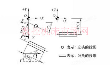 五面体龙门机床立卧头坐标转换宏程序
