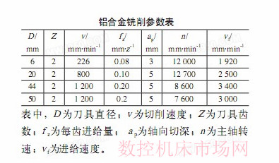 城轨车体薄壁铝合金型材加工工艺