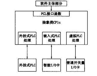 五轴联动数控系统的设计介绍-数控机床市场网
