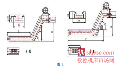 平板链式排屑器