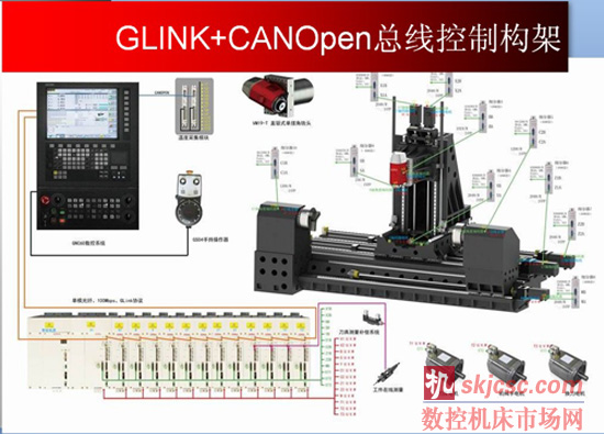 GNC61——高档数控系统的新选择