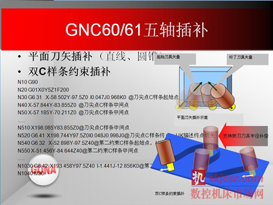 GNC61——高档数控系统的新选择