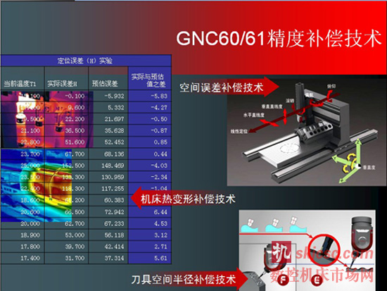 GNC61——高档数控系统的新选择