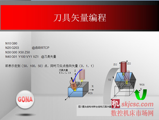 GNC61——高档数控系统的新选择