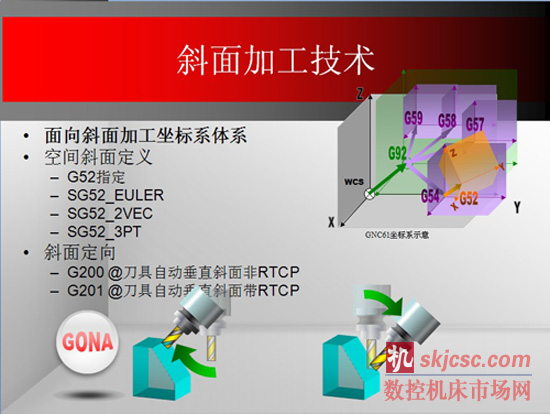 GNC61——高档数控系统的新选择