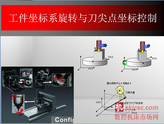 GNC61——高档数控系统的新选择