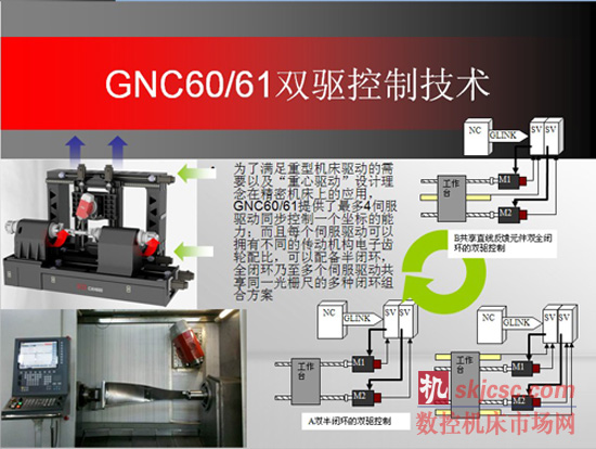 GNC61——高档数控系统的新选择