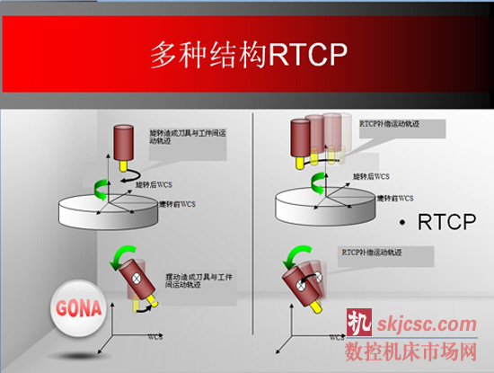 GNC61——高档数控系统的新选择