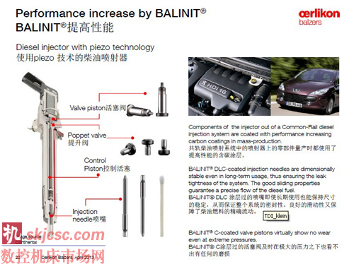 全新BALINIT®涂层在现代制造业中的应用