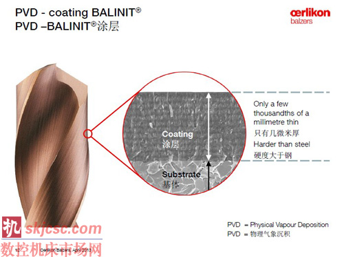 全新BALINIT®涂层在现代制造业中的应用