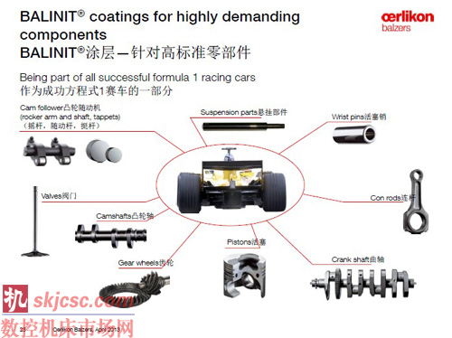 全新BALINIT®涂层在现代制造业中的应用