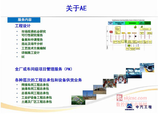 国内涂装承包商面临的挑战与对策