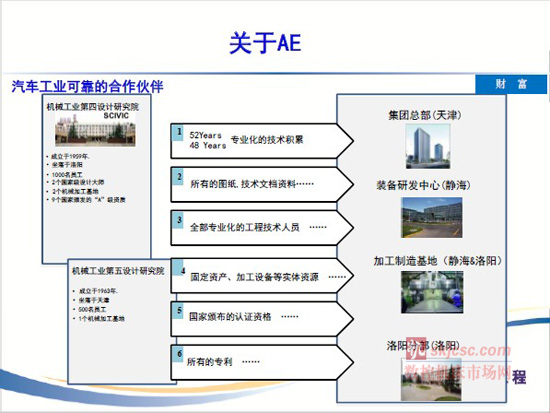 国内涂装承包商面临的挑战与对策