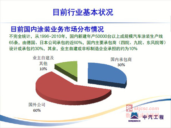 国内涂装承包商面临的挑战与对策