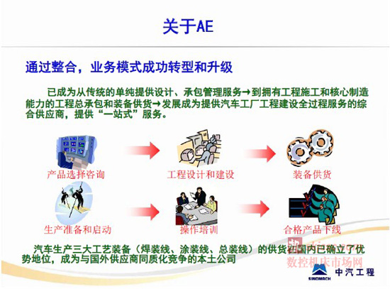 国内涂装承包商面临的挑战与对策