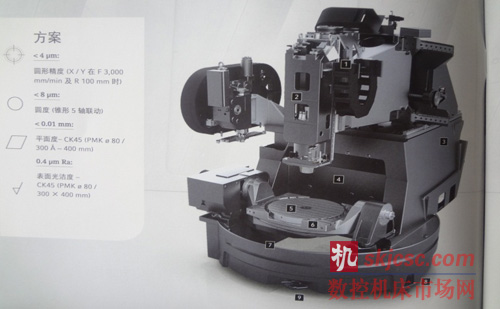 DMU65monoBLOCK五轴万能铣削加工中心