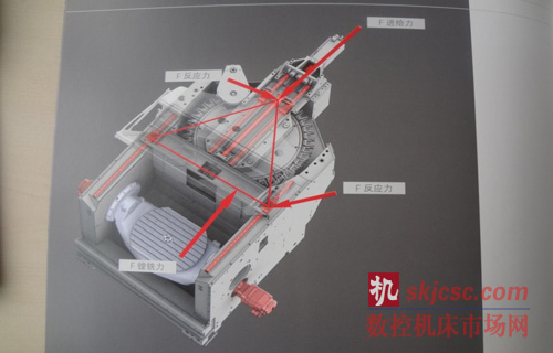 德国哈默HERMLE展出的高动态型C42U