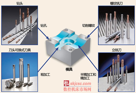 日立刀具的高硬度钢模具加工用刀具群