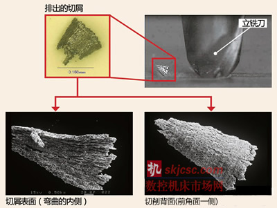 超硬合金切削加工排出的切屑