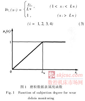 如图1磨粒数据 如图1磨粒数据