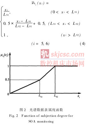 如图2光谱数据 如图2光谱数据