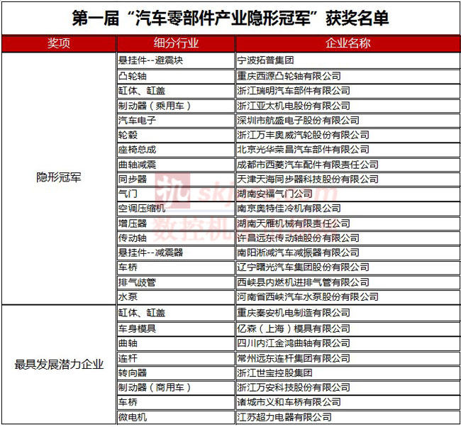 8家企业获得“2013年度最具发展潜力企业”奖项。获奖企业如下