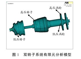 图1双转子系统有限元分析模型