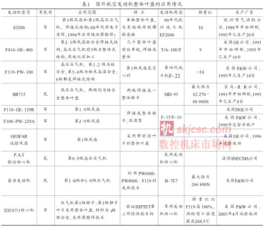 表1国外航空发动机整体叶盘的应用情况 表1国外航空发动机整体叶盘的应用情况