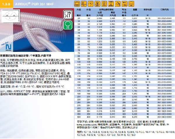 产品资料