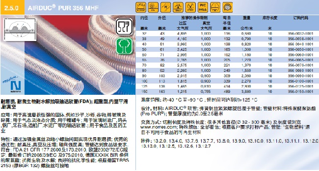 产品资料