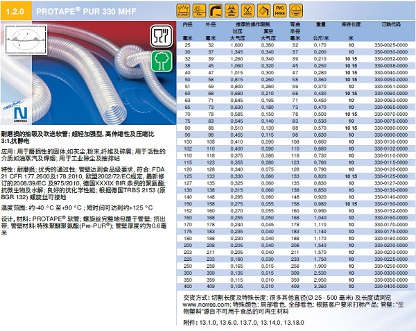 产品资料