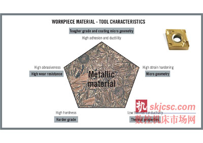 HQ_ILL_Workpiece_Material_Tool_Characteristics- HQ_ILL_Workpiece_Material_Tool_Characteristics-