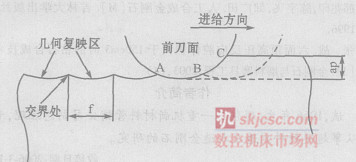 图 1 PCD刀具切削模型