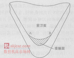 图 2 刀具后刀面与工件接触面域