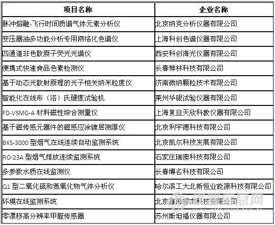 42个仪器研制项目通过创新基金验收 42个仪器研制项目通过创新基金验收