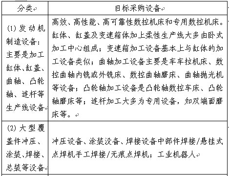 发动机制造设备 发动机制造设备