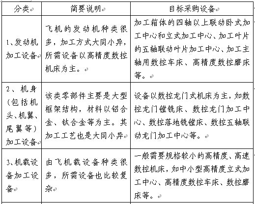 发动机加工设备 发动机加工设备