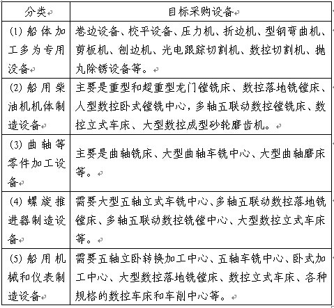 船体加工多为专用没备 船体加工多为专用没备