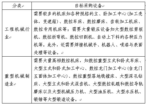 工程机械行业 工程机械行业