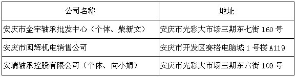 哈轴公司公布安徽省销售假冒HRB轴承&ldquo;黑名单&rdquo;