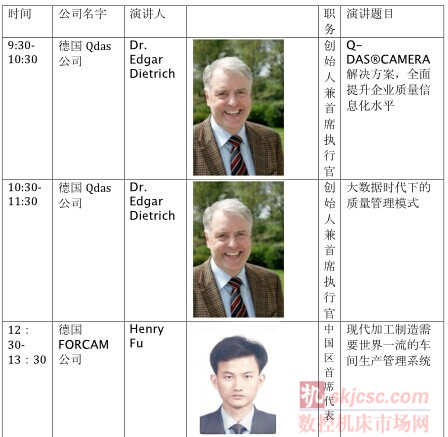 Control China2014现场会议——中德质量论坛