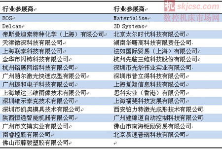 广州国际3D打印及应用技术展览会扬帆起航 广州国际3D打印及应用技术展览会扬帆起航