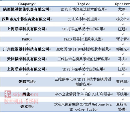 广州国际3D打印及应用技术展览会扬帆起航 广州国际3D打印及应用技术展览会扬帆起航