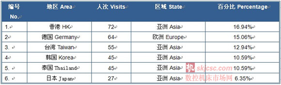 2014国际质量检测分析技术及测量测试仪器仪表展览会