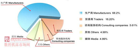 2014国际质量检测分析技术及测量测试仪器仪表展览会