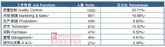 2014国际质量检测分析技术及测量测试仪器仪表展览会